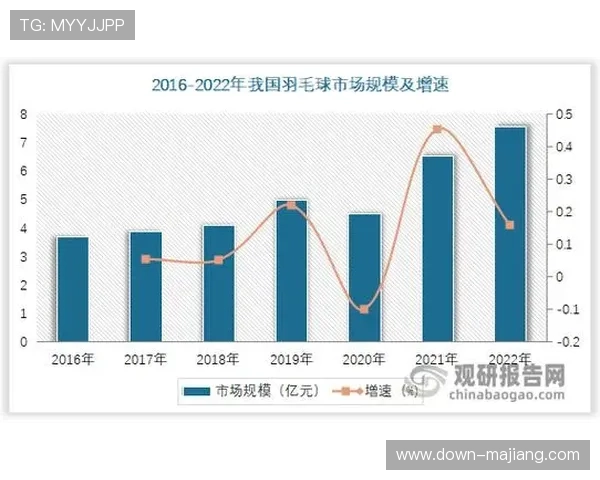 区域性赛事转播权分包模式成熟，市场覆盖扩大
